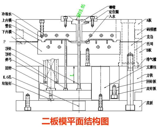 注塑模具是什么？